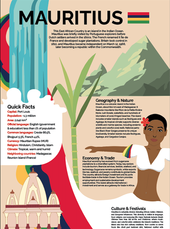 Mauritius Infographic