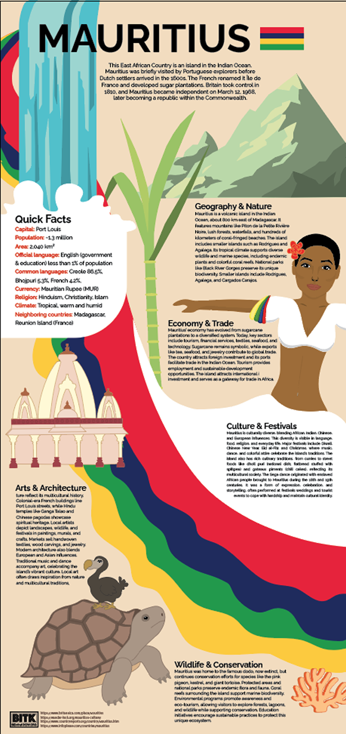 Mauritius infographic poster